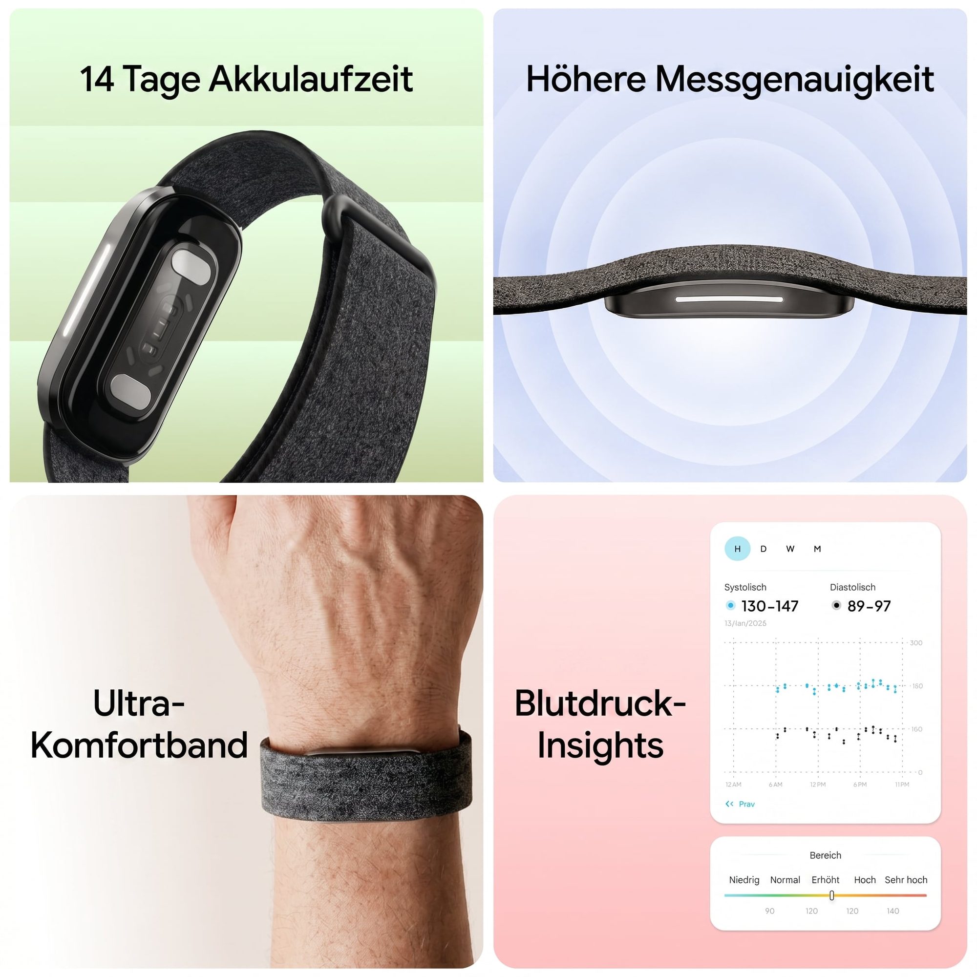 Vier Produktmerkmale: 14 Tage Akkulaufzeit, höhere Messgenauigkeit, Ultra-Komfortband und Blutdruck-Insights mit Grafiken