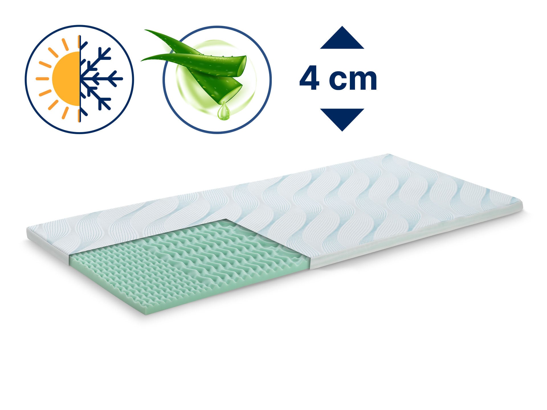 Zielona pianka 4 cm z ikonami temperatury i naturalnych materiałów aloe vera